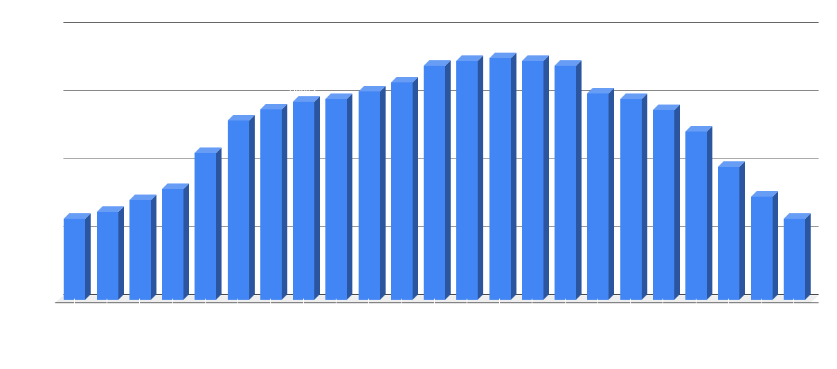 Preistabelle für Lagoon Katamaran Charter